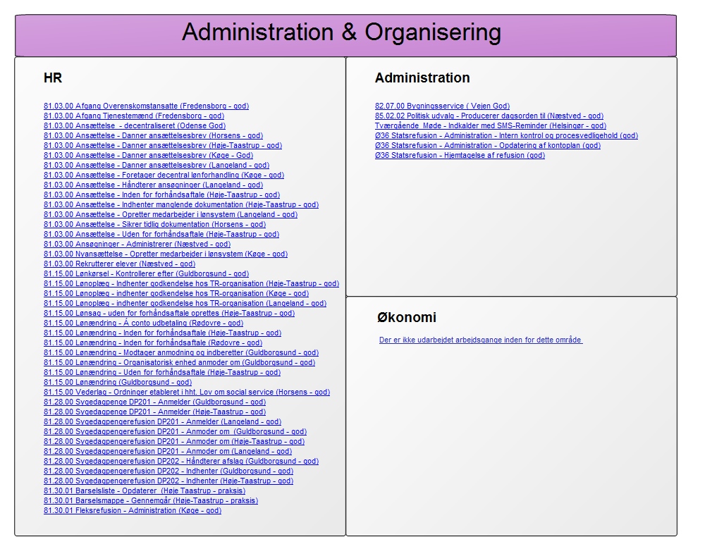 Domæneoverblik - Administration & Organisering